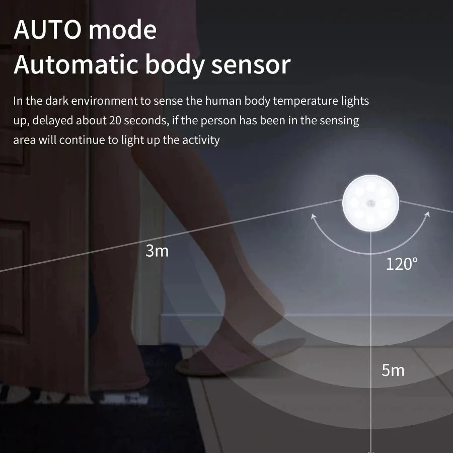Motion Sensor LED Night Lights