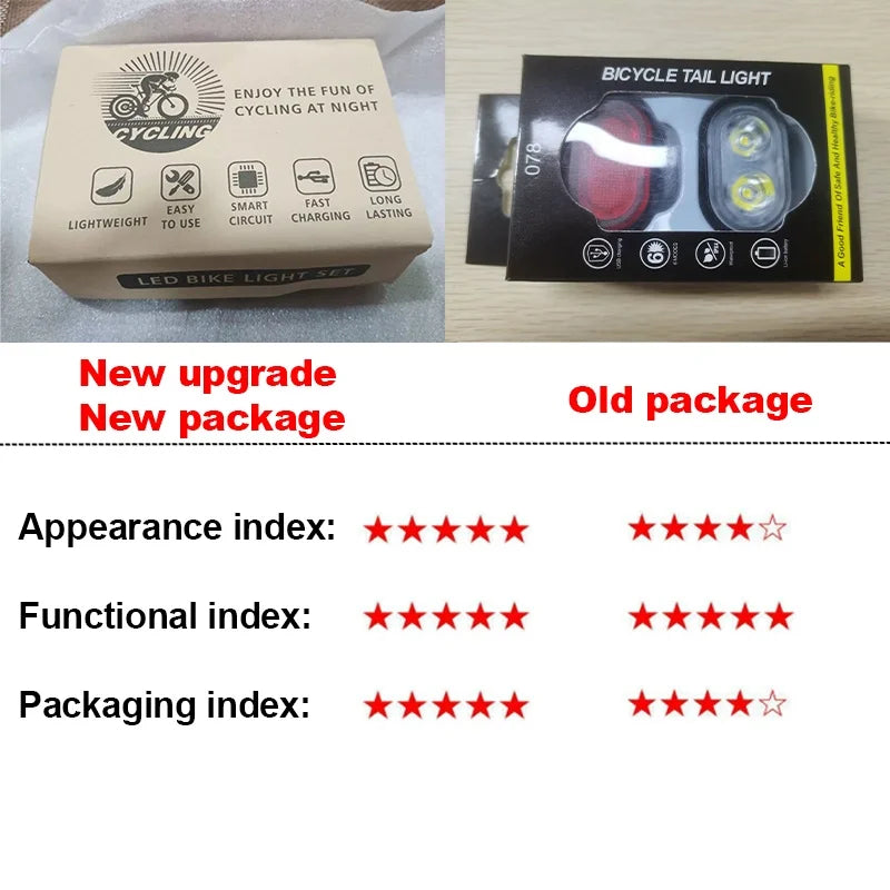 USB Rechargeable Waterproof Bike Light Set