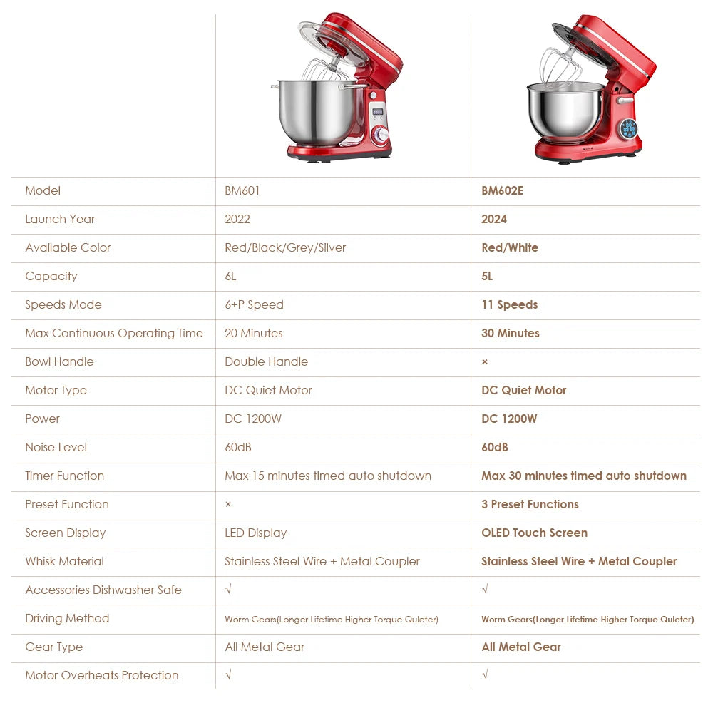 Stand Mixer 1200W with 6-Speed Control