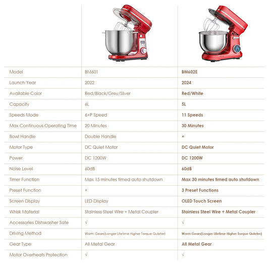 Stand Mixer 1200W with 6-Speed Control