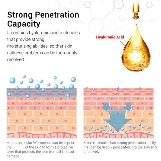 Retinol Firming Essence Serum