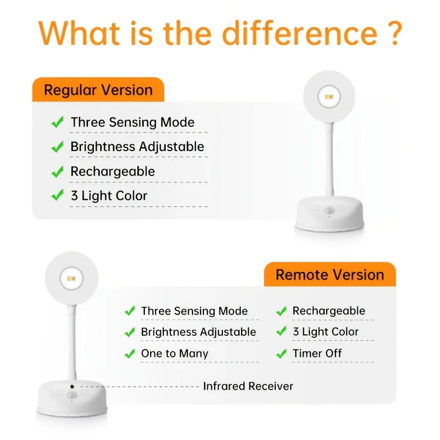 Rechargeable Motion Sensor LED Wall Light