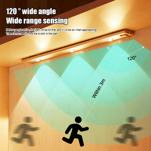 USB Rechargeable LED Cabinet Light